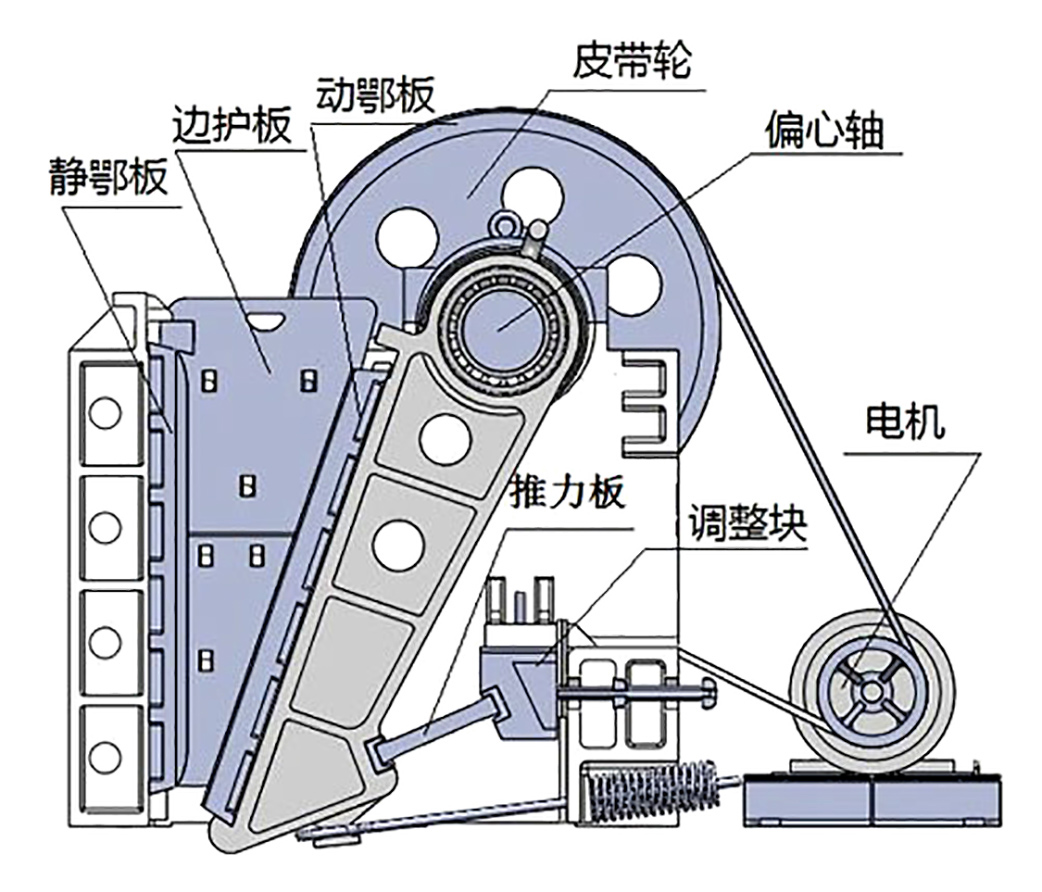 颚式破碎机3.jpg